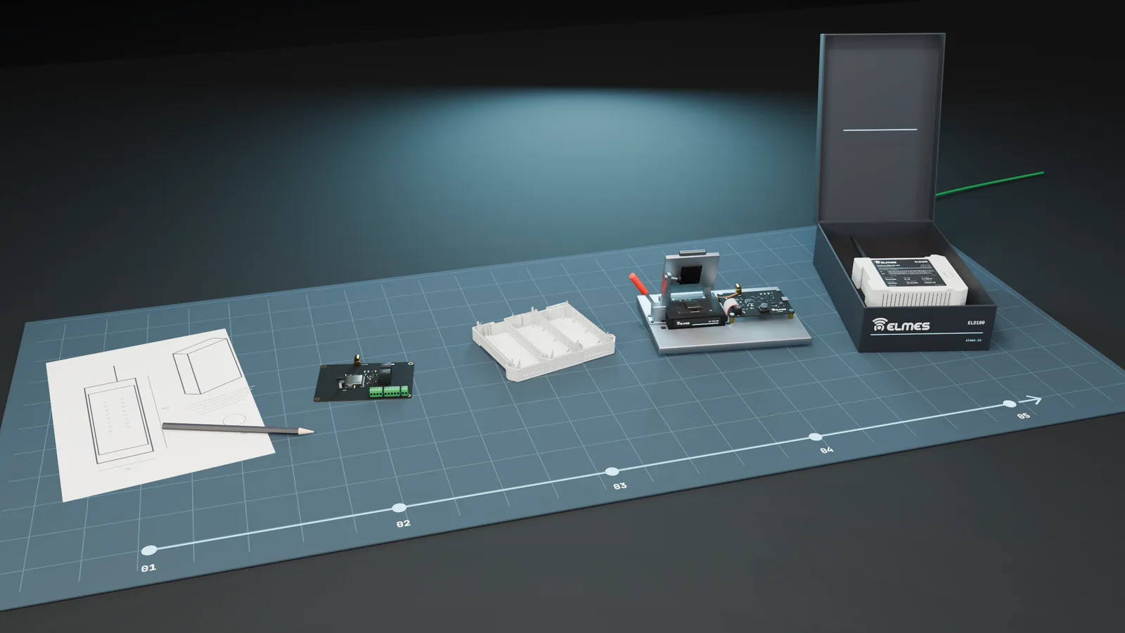 ESD matı üzerinde kroki, prototip kart, kasa yarıları, test fikstürü ve kutulu ürün: fikirden seri üretime.