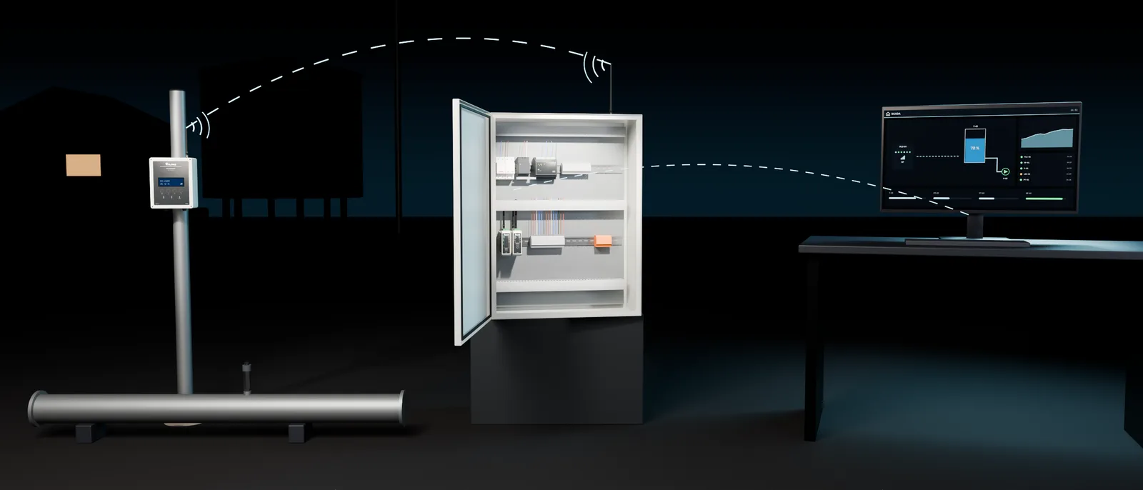 From field to control room: a pole-mounted field node, an open automation cabinet and a SCADA screen linked by RF